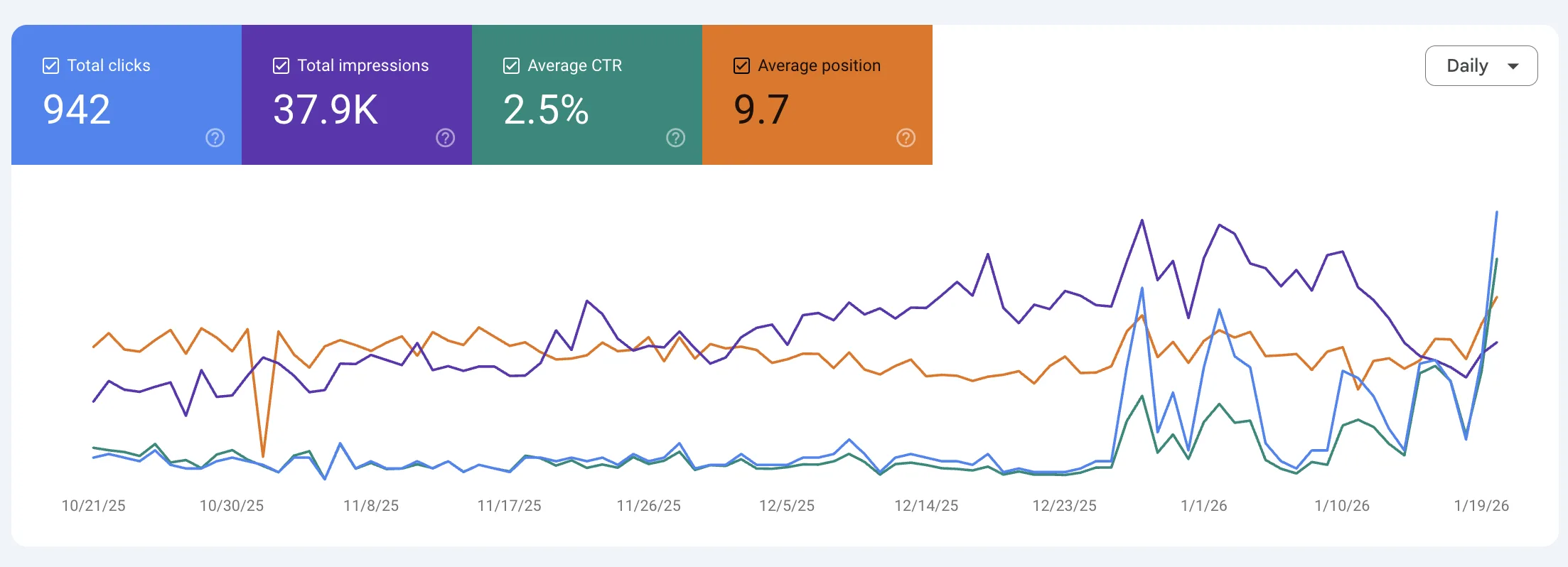 Funtook website case studies
