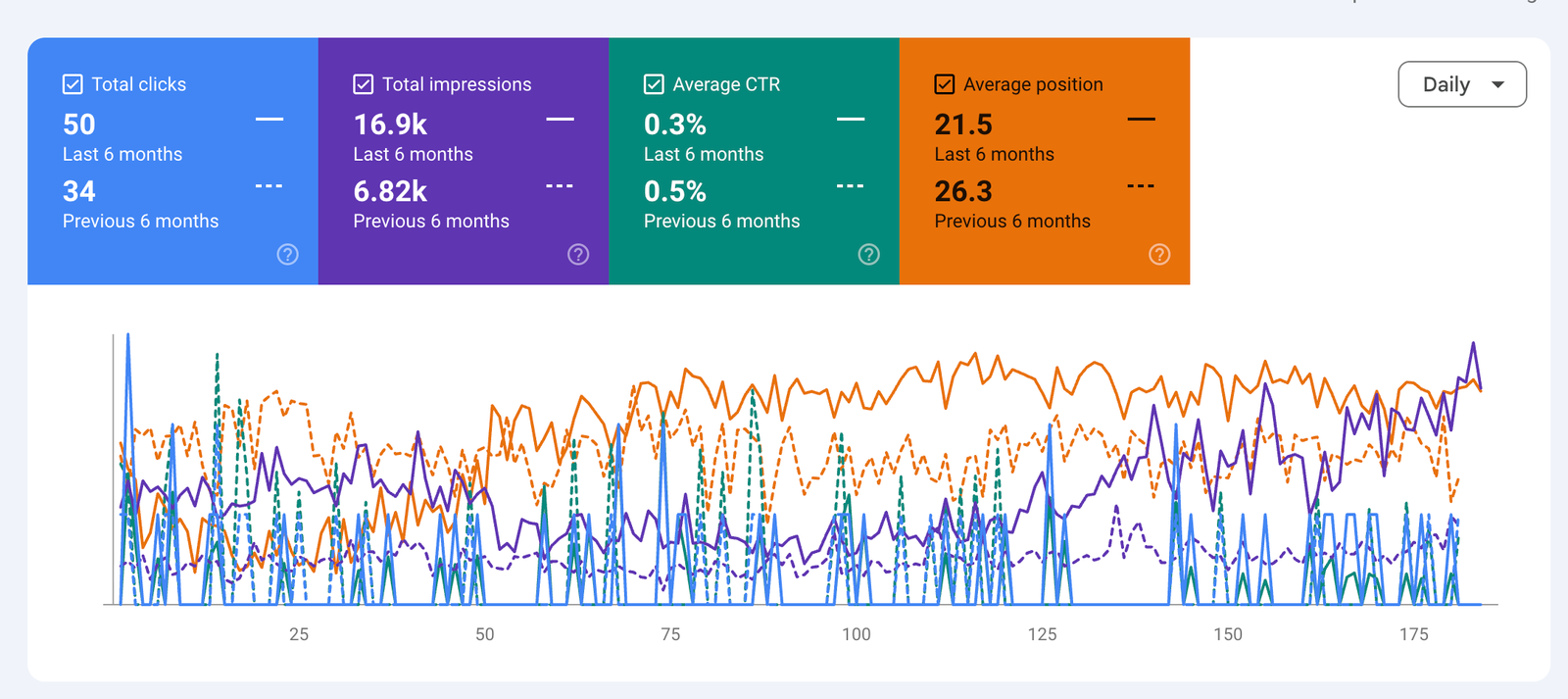 talkthru case studies