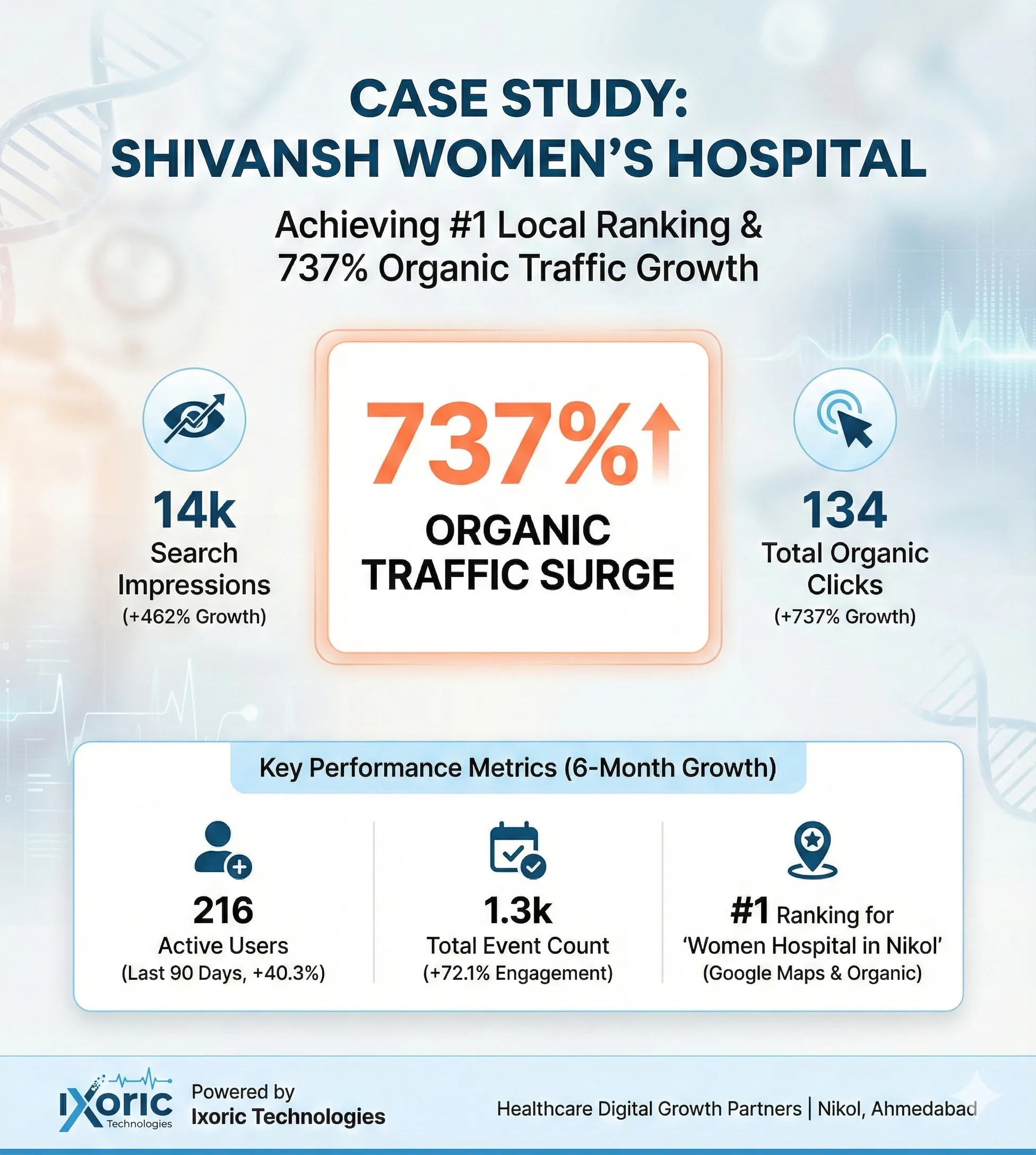 shivansh hospital ase studies shivansh hospital case studies