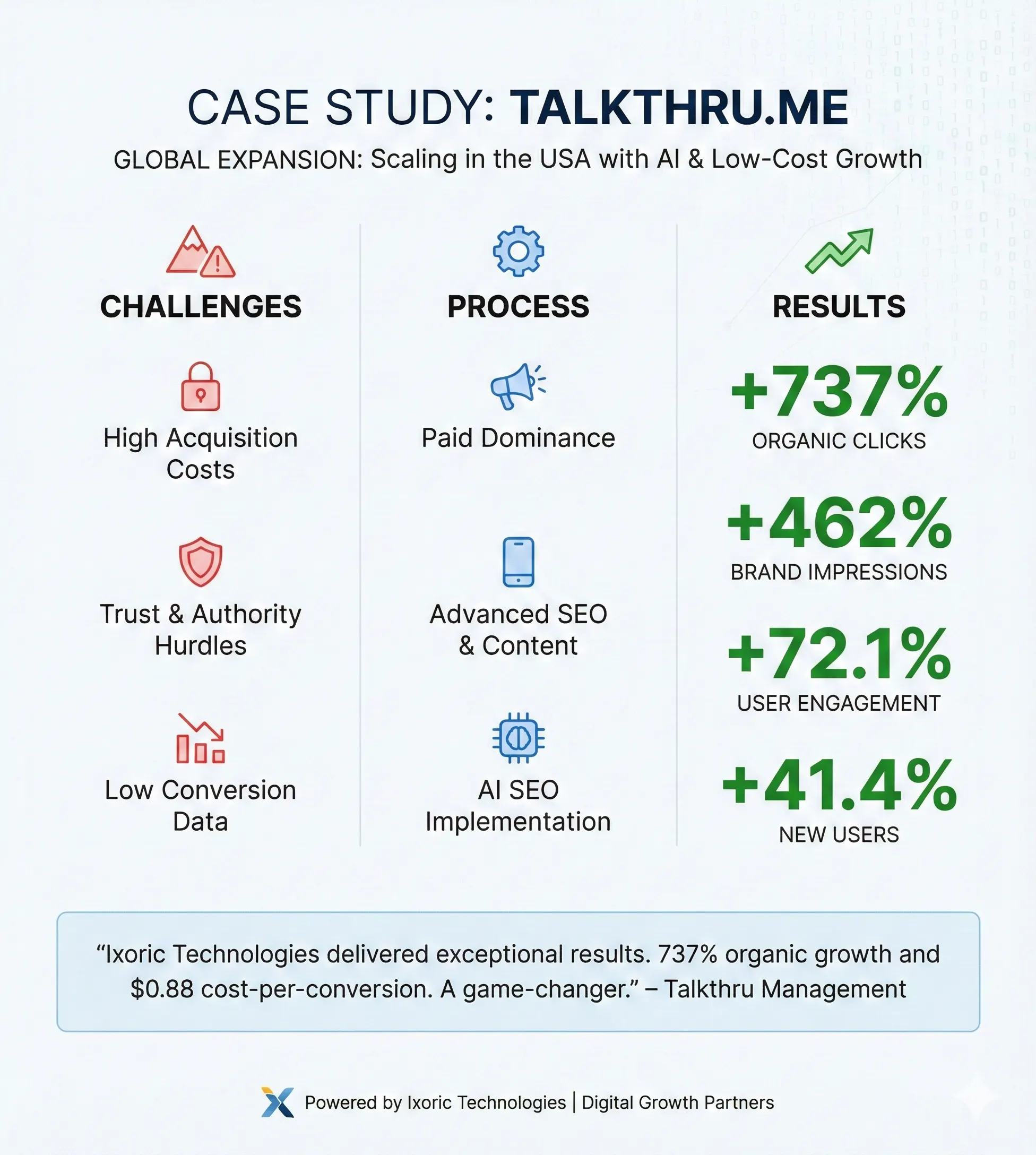 talkthru_ixoric talkthru_ixoric