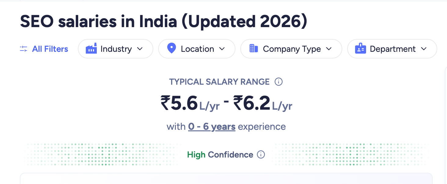 Latest Reported of SEO Salaries