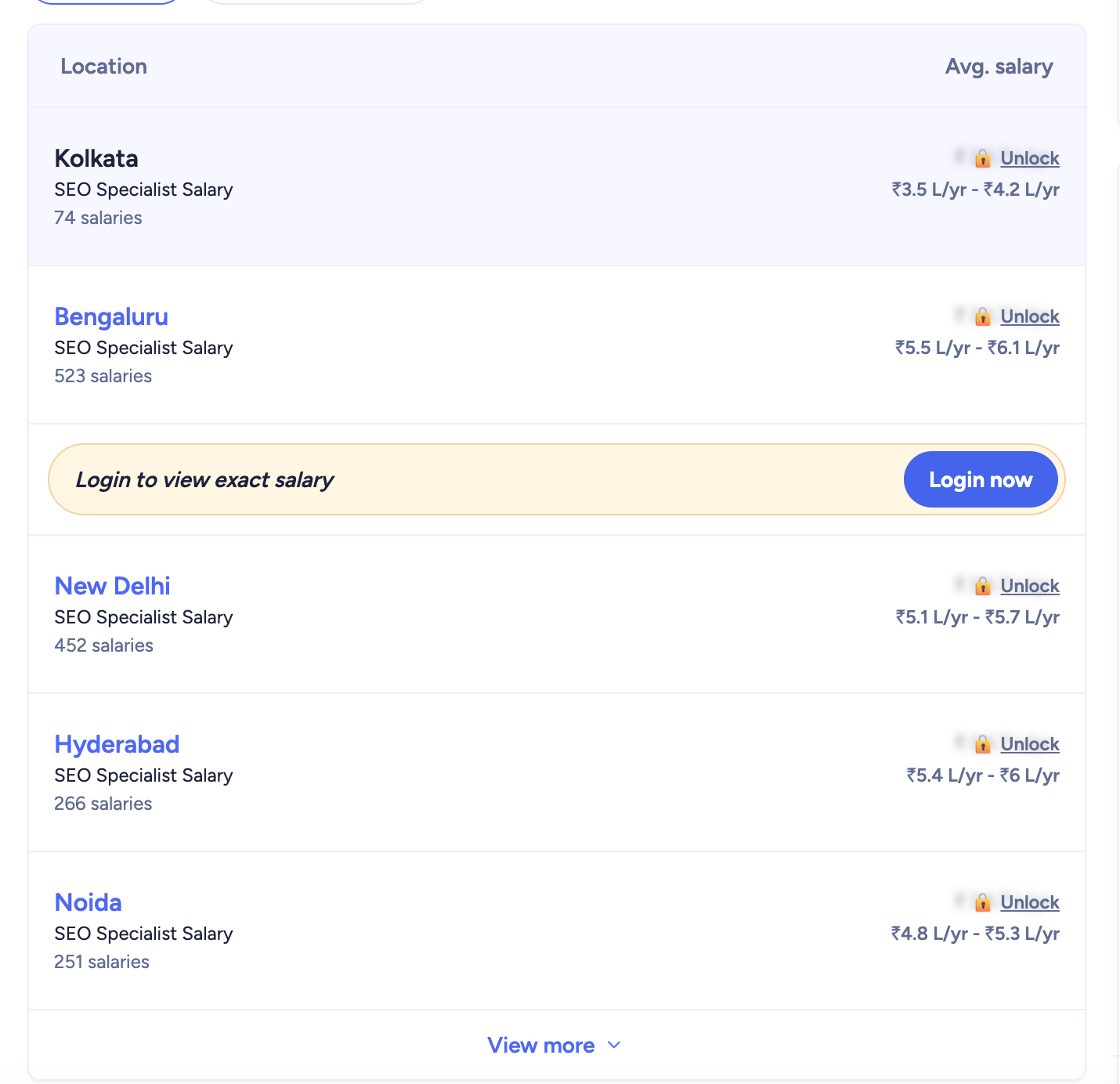 Location-wise SEO Salary