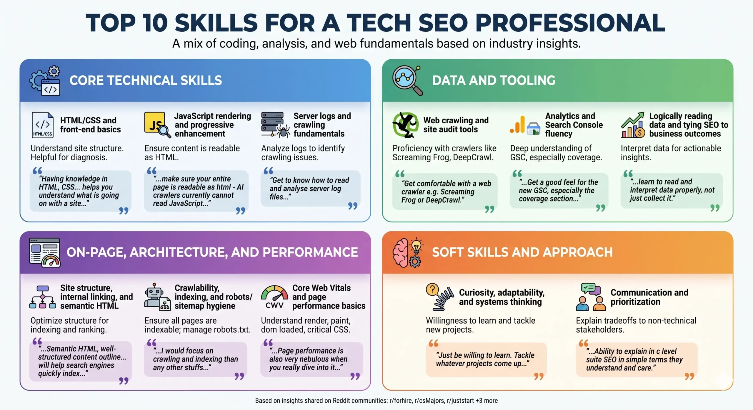 Top SEO Skills