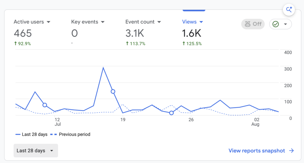 Funtook SEO results screenshot 2