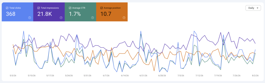 Funtook SEO results screenshot 1
