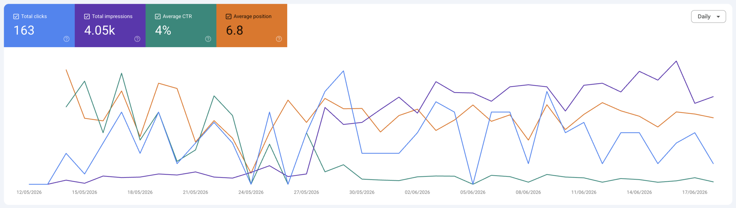 Ixoric SEO Results