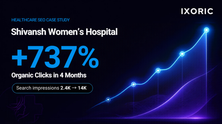 Shivansh Women’s Hospital case study: +737% organic clicks in 4 months