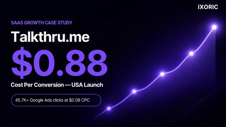 Talkthru.me case study: $0.88 cost per conversion on US launch
