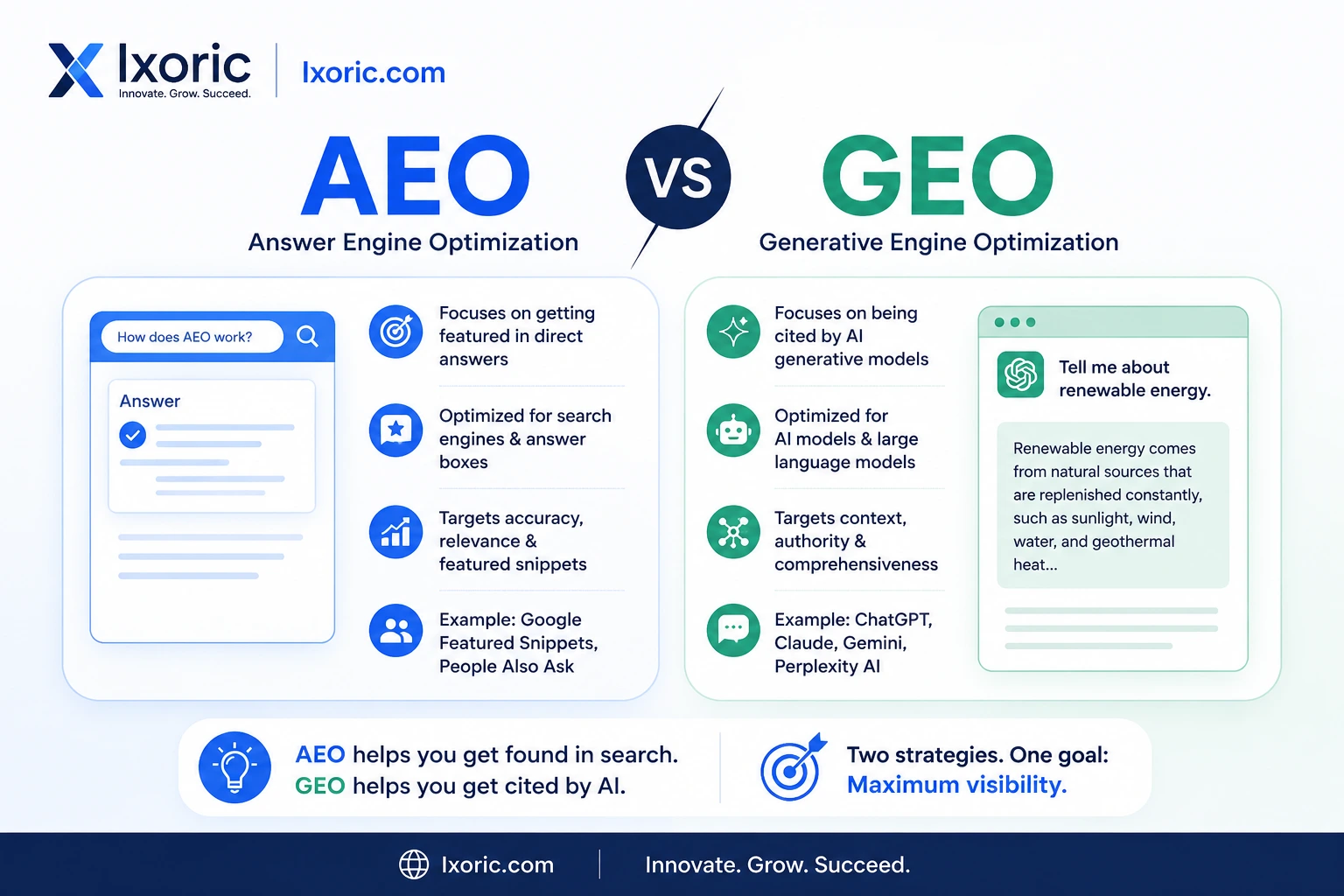 AEO vs GEO (Generative Engine Optimization): Are They the Same?