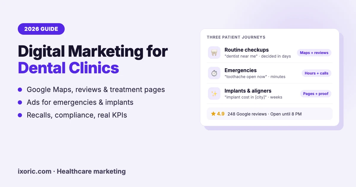 Digital Marketing for Dental Clinics: The 2026 Guide to Getting More Patients