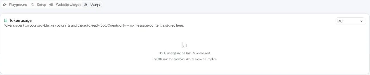 Token usage for drafts and the auto-reply bot.