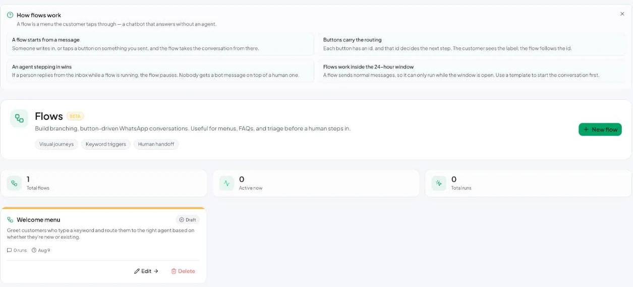 The Flows page: how flows work, your flows with their status, and totals for active flows and runs.